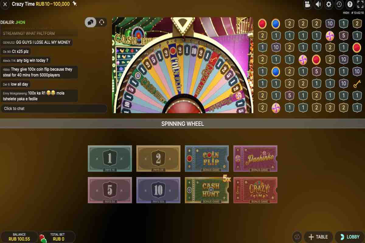 Игра Crazy Time тактика Игра Crazy Time тактика